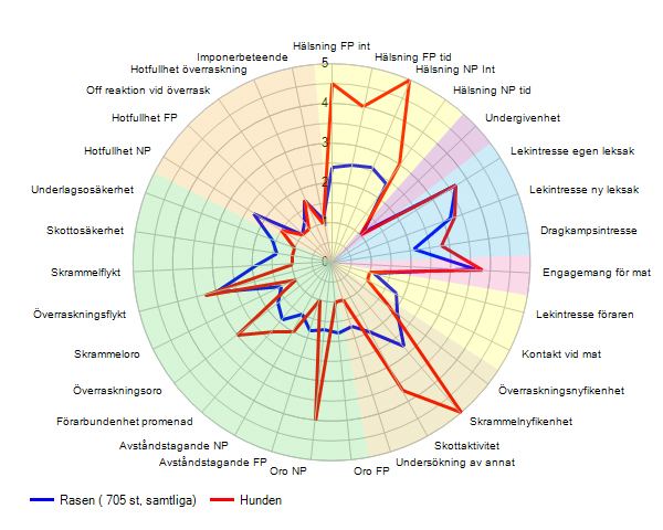 A new chart image from 2018 of Dexter’s BPH