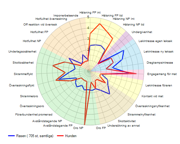 Argos_spindeldiagram_2018